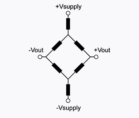 Amphenol All Sensors AXCX Prime-Grade Millivolt Output Pressure Sensors